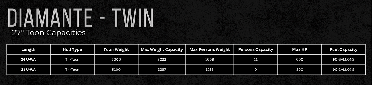 Specs for Twin Engine Diamante with 27 inch toons